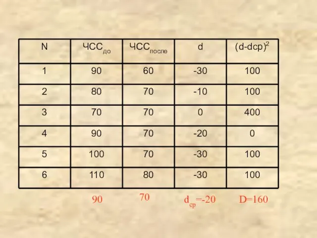 dср=-20 90 70 D=160