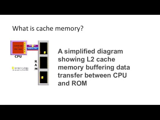 What is cache memory? A simplified diagram showing L2 cache