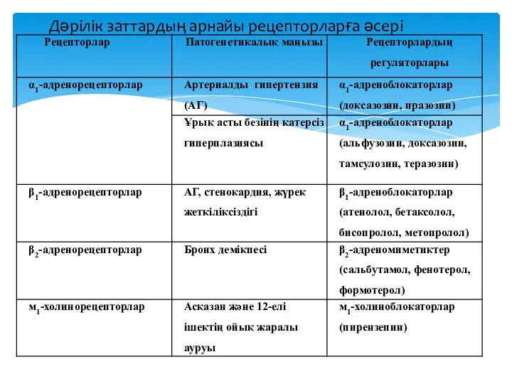 Дәрілік заттардың арнайы рецепторларға әсері