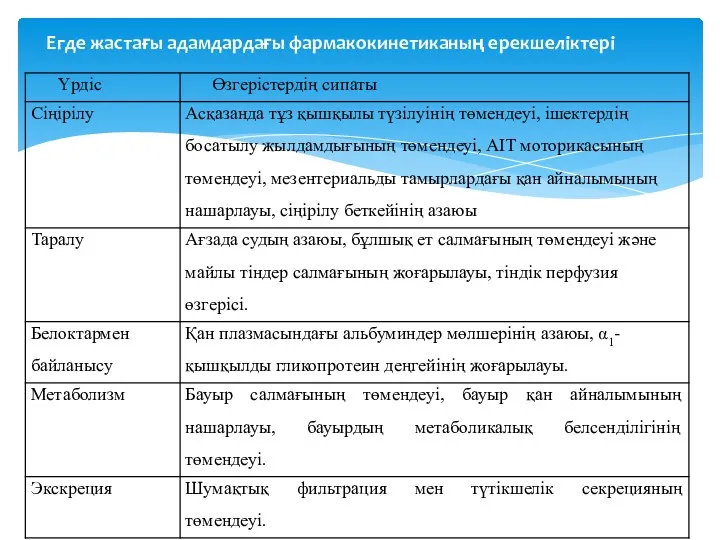 Егде жастағы адамдардағы фармакокинетиканың ерекшеліктері