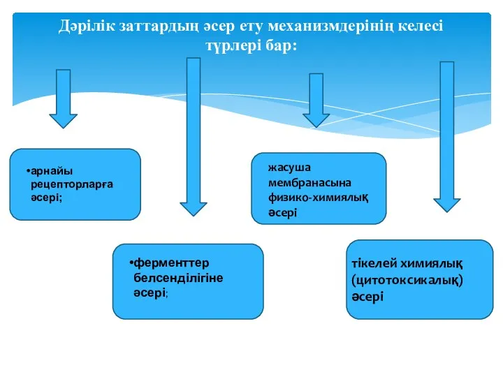 Дәрілік заттардың әсер ету механизмдерінің келесі түрлері бар: арнайы рецепторларға