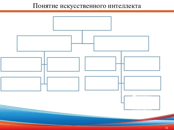 Понятие искусственного интеллекта