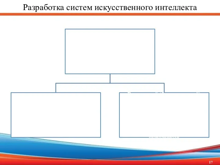 Разработка систем искусственного интеллекта