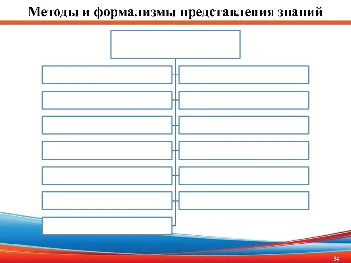 Методы и формализмы представления знаний