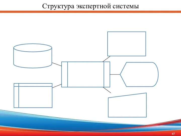 Структура экспертной системы