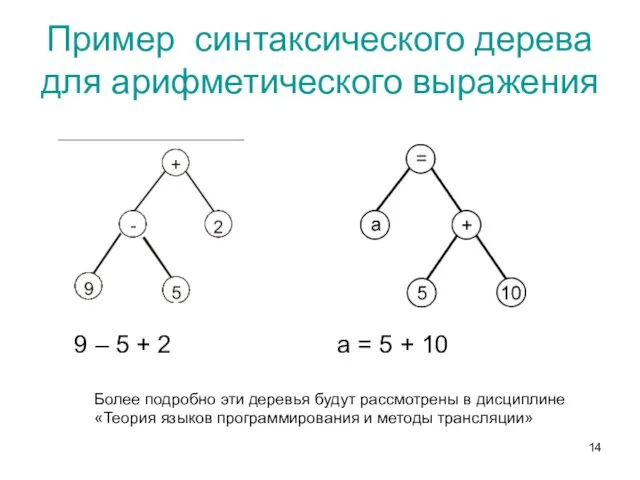 Пример синтаксического дерева для арифметического выражения 9 – 5 +