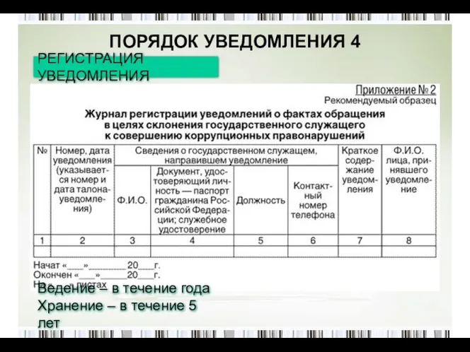 ПОРЯДОК УВЕДОМЛЕНИЯ 4 РЕГИСТРАЦИЯ УВЕДОМЛЕНИЯ Ведение – в течение года Хранение – в течение 5 лет