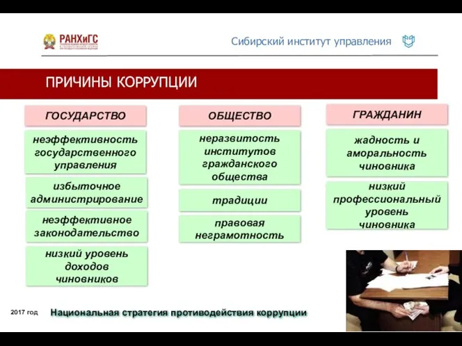 ГОСУДАРСТВО неэффективность государственного управления ОБЩЕСТВО ГРАЖДАНИН неразвитость институтов гражданского общества