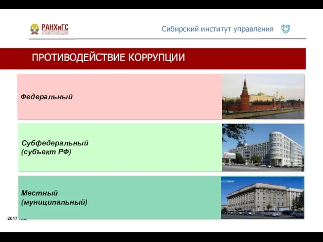 ПРОТИВОДЕЙСТВИЕ КОРРУПЦИИ 2017 год Федеральный Субфедеральный (субъект РФ) Местный (муниципальный)