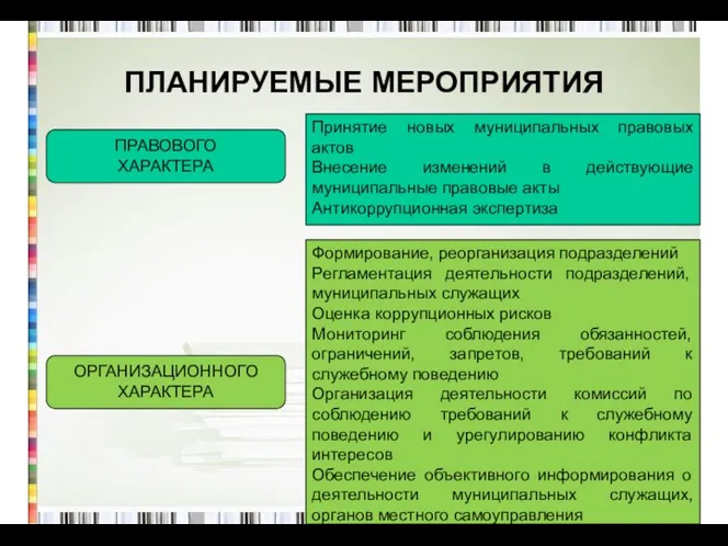 ПЛАНИРУЕМЫЕ МЕРОПРИЯТИЯ ПРАВОВОГО ХАРАКТЕРА Принятие новых муниципальных правовых актов Внесение