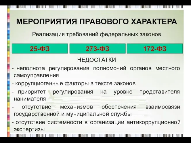 МЕРОПРИЯТИЯ ПРАВОВОГО ХАРАКТЕРА Реализация требований федеральных законов 25-ФЗ 273-ФЗ 172-ФЗ