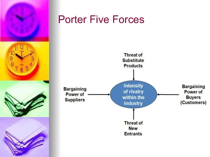 Porter Five Forces