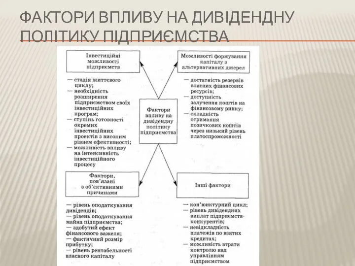 ФАКТОРИ ВПЛИВУ НА ДИВІДЕНДНУ ПОЛІТИКУ ПІДПРИЄМСТВА