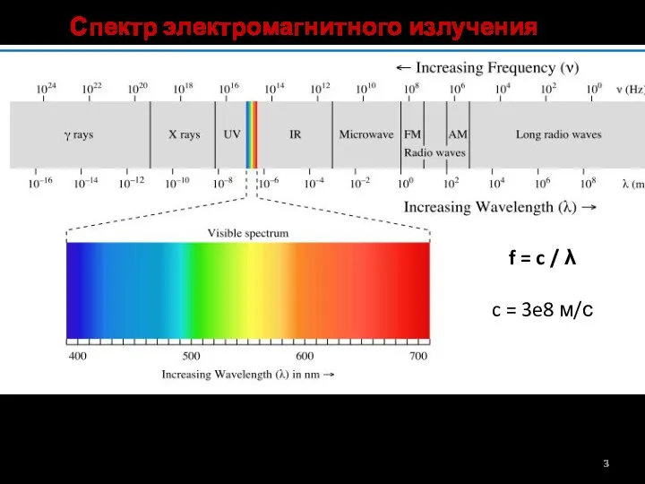 Спектр электромагнитного излучения Оптический диапазон: 3000 – 30 ТГц Видимый