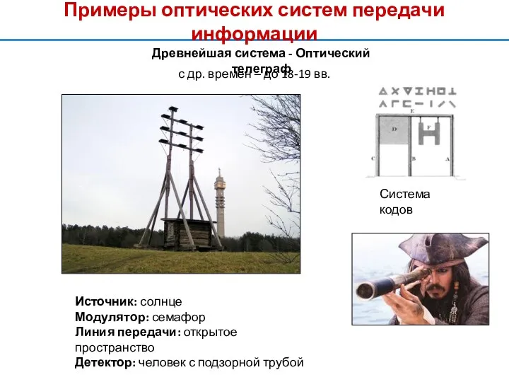 Примеры оптических систем передачи информации Древнейшая система - Оптический телеграф