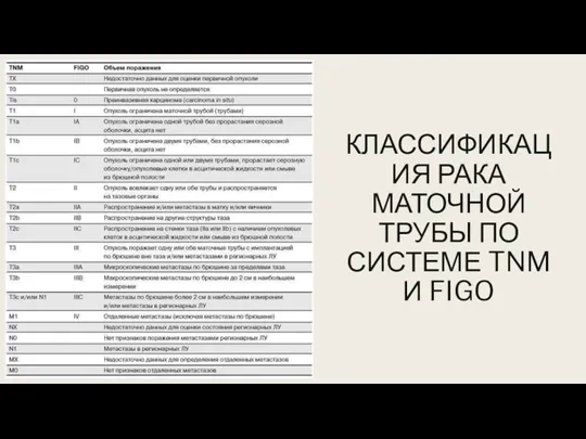 КЛАССИФИКАЦИЯ РАКА МАТОЧНОЙ ТРУБЫ ПО СИСТЕМЕ TNM И FIGO