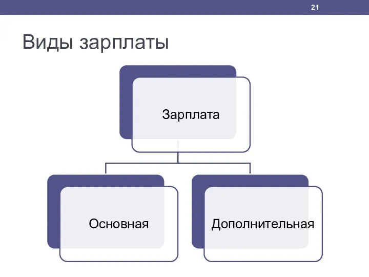 Виды зарплаты