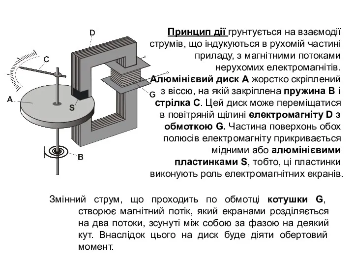 Принцип дії грунтується на взаємодії струмів, що індукуються в рухомій