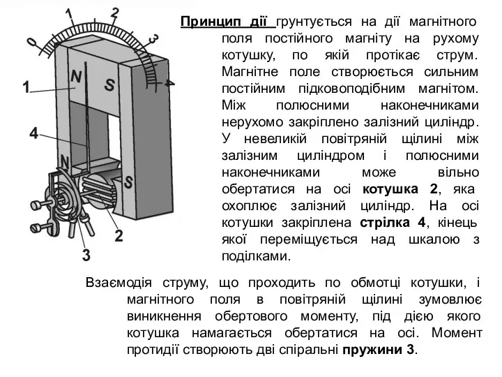 Принцип дії грунтується на дії магнітного поля постійного магніту на