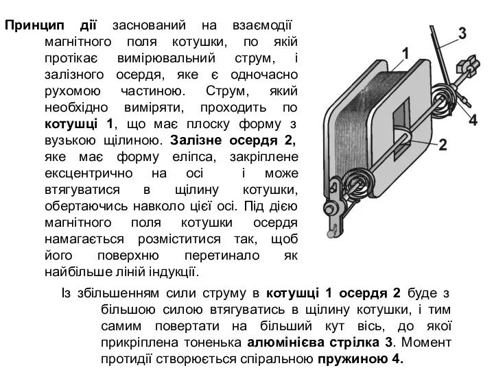 Принцип дії заснований на взаємодії магнітного поля котушки, по якій