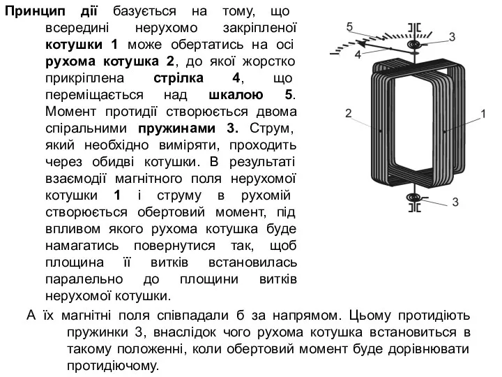 Принцип дії базується на тому, що всередині нерухомо закріпленої котушки