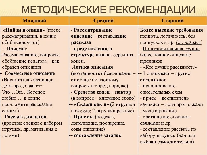 МЕТОДИЧЕСКИЕ РЕКОМЕНДАЦИИ