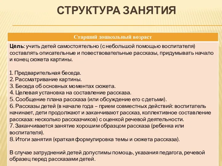 СТРУКТУРА ЗАНЯТИЯ