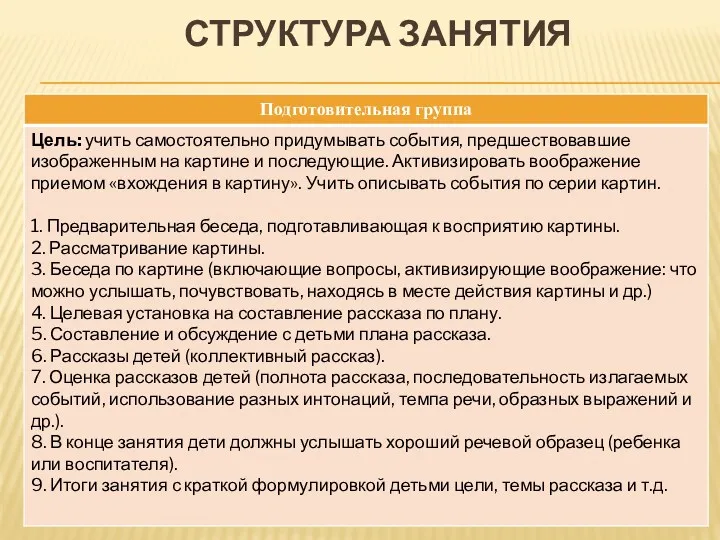 СТРУКТУРА ЗАНЯТИЯ