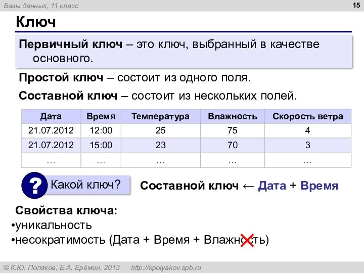 Ключ Первичный ключ – это ключ, выбранный в качестве основного.