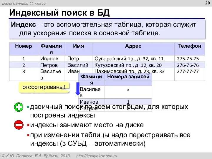 Индексный поиск в БД Индекс – это вспомогательная таблица, которая