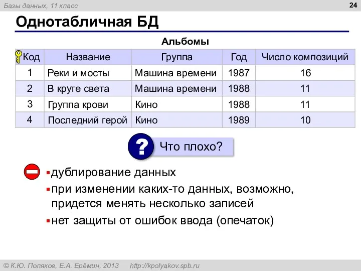 Однотабличная БД дублирование данных при изменении каких-то данных, возможно, придется