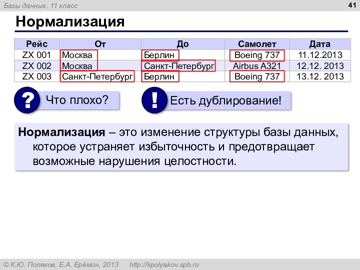 Нормализация Нормализация – это изменение структуры базы данных, которое устраняет избыточность и предотвращает возможные нарушения целостности.