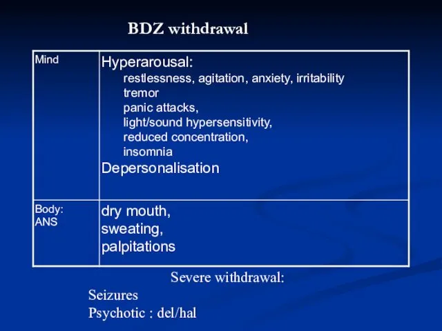 BDZ withdrawal Severe withdrawal: Seizures Psychotic : del/hal