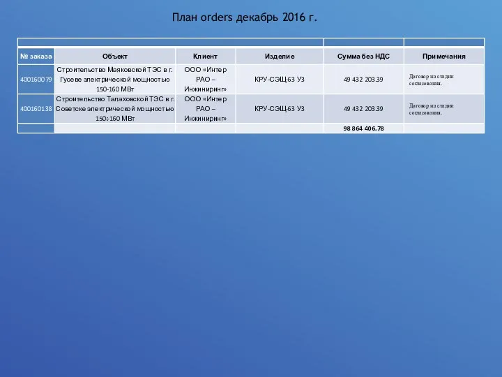 План orders декабрь 2016 г.