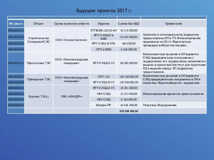 Будущие проекты 2017 г.