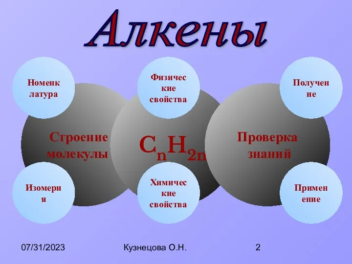 07/31/2023 Кузнецова О.Н. Строение молекулы CnH2n Химические свойства Изомерия Физические