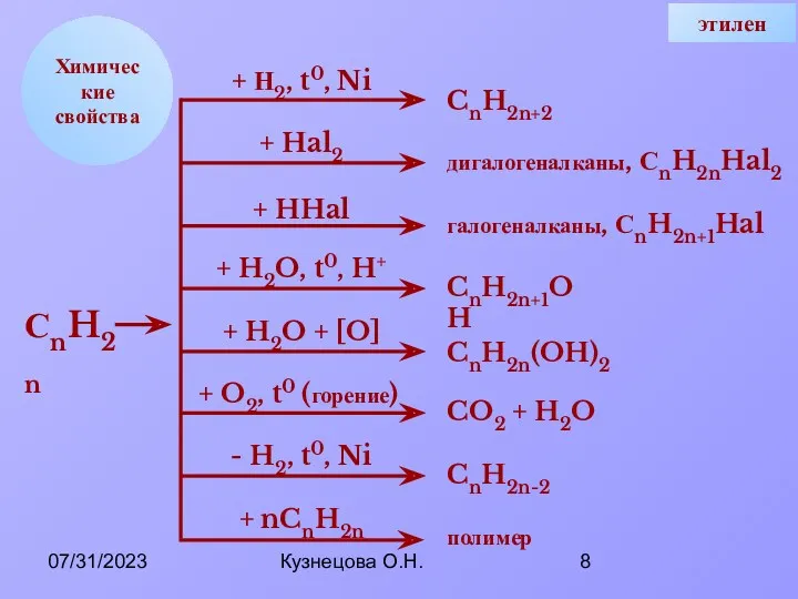 07/31/2023 Кузнецова О.Н. Химические свойства + Н2, t0, Ni +