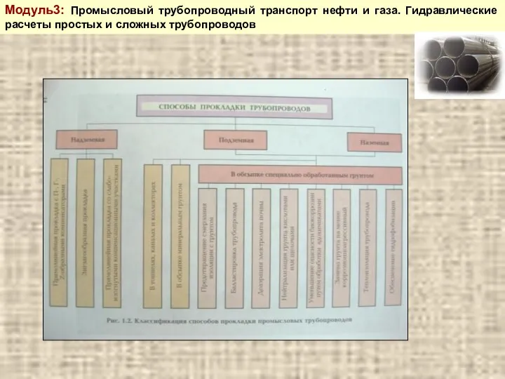 Модуль3: Промысловый трубопроводный транспорт нефти и газа. Гидравлические расчеты простых и сложных трубопроводов