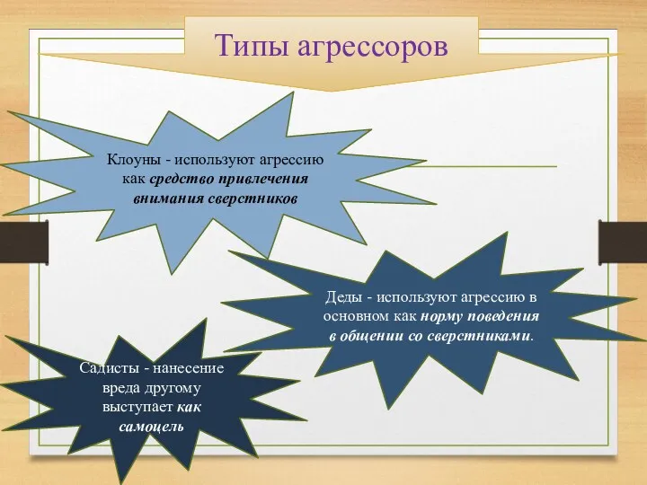 Типы агрессоров Клоуны - используют агрессию как средство привлечения внимания