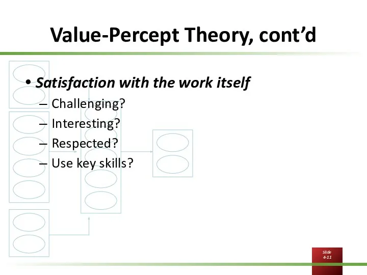 Value-Percept Theory, cont’d Satisfaction with the work itself Challenging? Interesting? Respected? Use key skills?