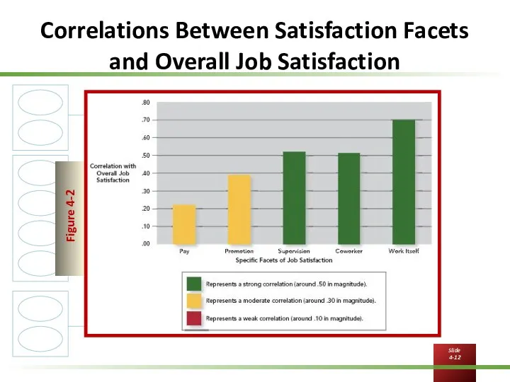 Correlations Between Satisfaction Facets and Overall Job Satisfaction