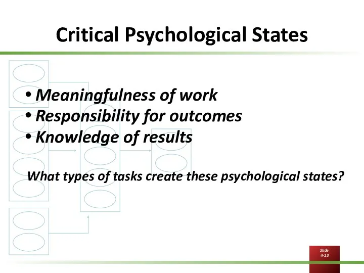 Critical Psychological States Meaningfulness of work Responsibility for outcomes Knowledge of results What