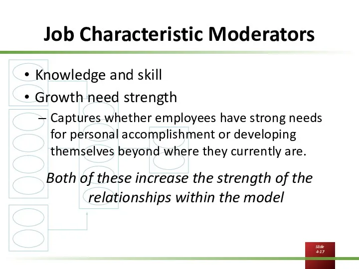 Job Characteristic Moderators Knowledge and skill Growth need strength Captures whether employees have