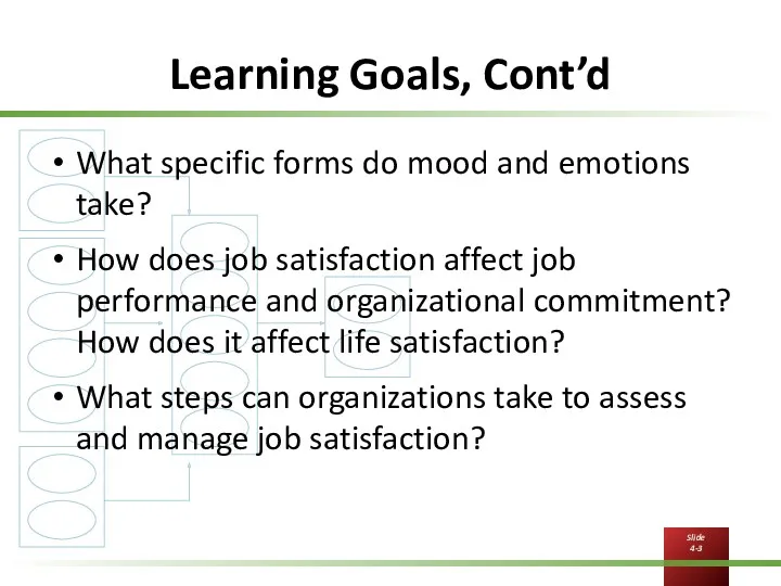 Learning Goals, Cont’d What specific forms do mood and emotions take? How does