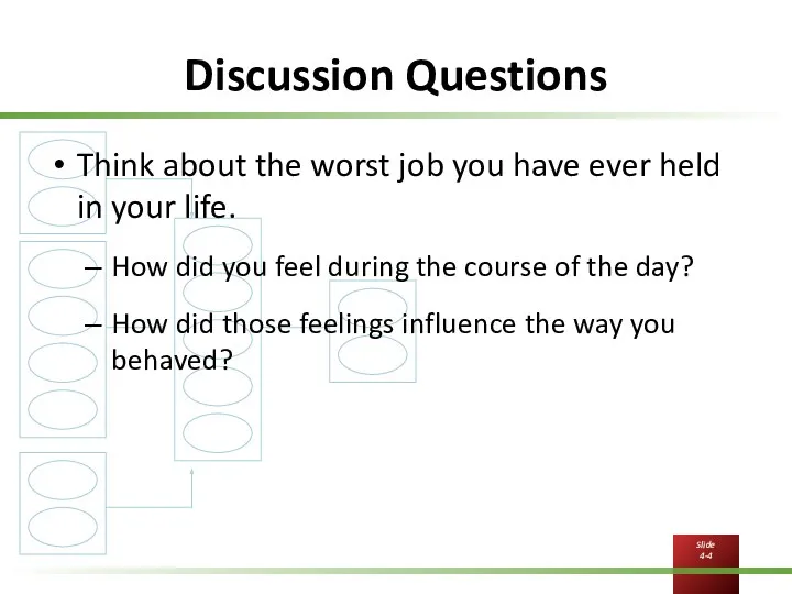 Discussion Questions Think about the worst job you have ever held in your