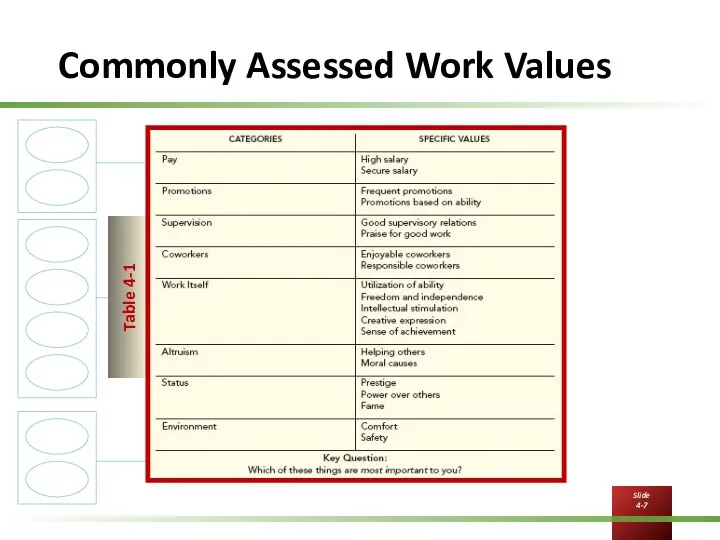 Commonly Assessed Work Values