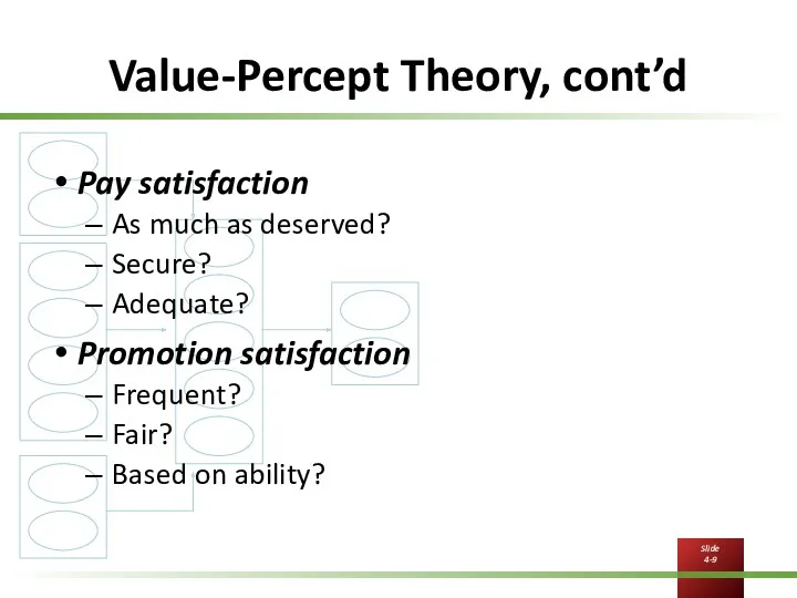 Value-Percept Theory, cont’d Pay satisfaction As much as deserved? Secure? Adequate? Promotion satisfaction