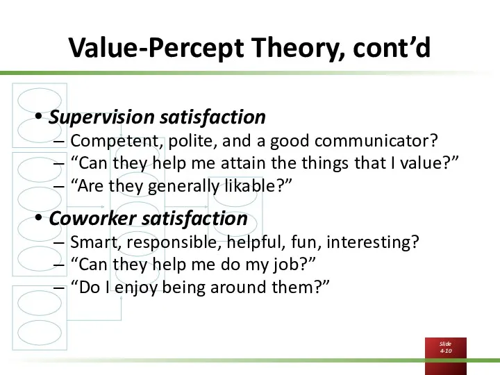 Value-Percept Theory, cont’d Supervision satisfaction Competent, polite, and a good communicator? “Can they
