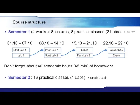 Course structure Semester 1 (4 weeks): 8 lectures, 8 practical classes (2 Labs)