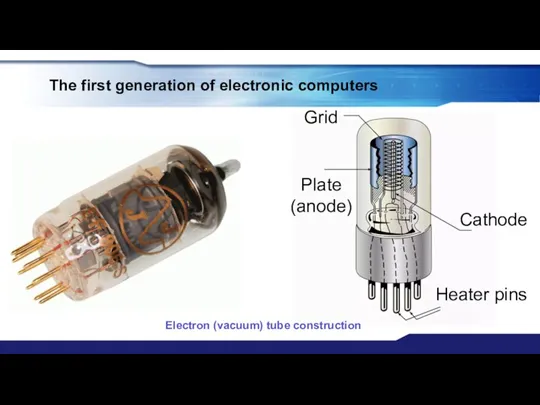 The first generation of electronic computers Cathode Heater pins Grid Plate (anode) Electron (vacuum) tube construction